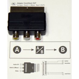 ADAPTER CINCH/SCART OUT