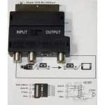 ADAPTER CINCH+SVHS/SCART OUT/IN