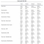 DOŁADOWANIE KART TNK START+ Z KOMFORT+ NA12 MIESIĘCY